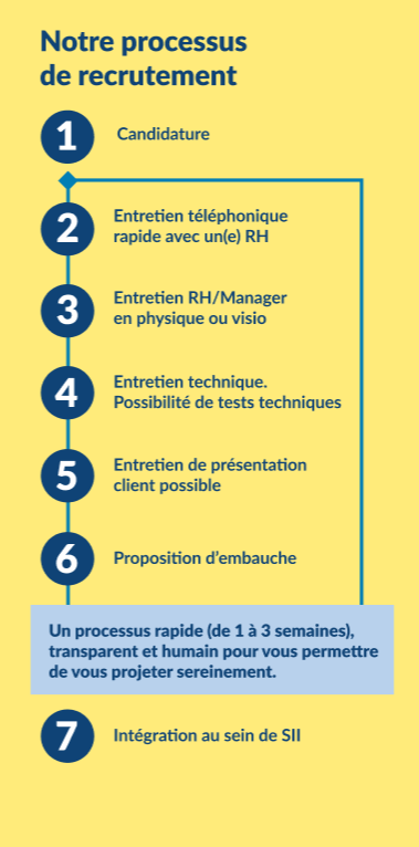 processus de recrutement mobile