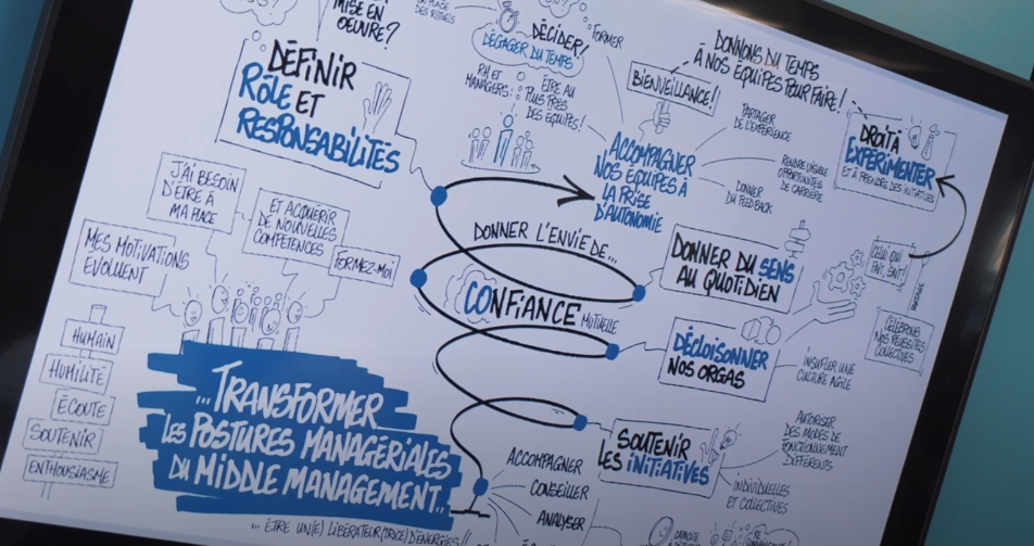 Faire évoluer les compétences de mes collaborateurs