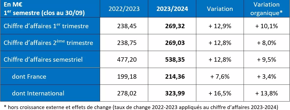 S1 CA 2023/2024