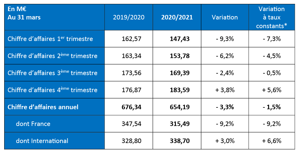 Tableau 01