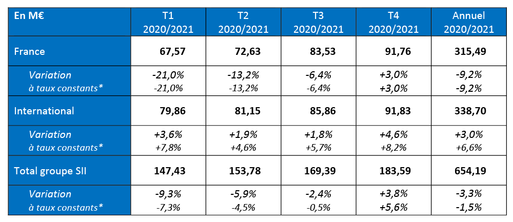 Tableau 02