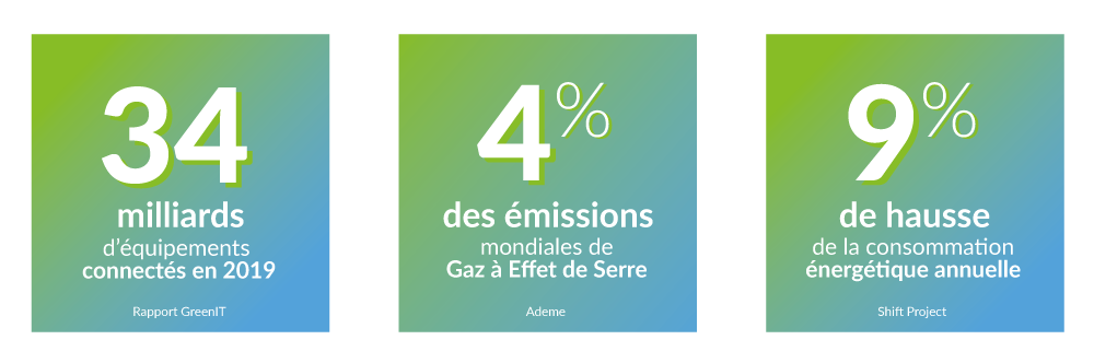 Le numérique en quelques chiffres
