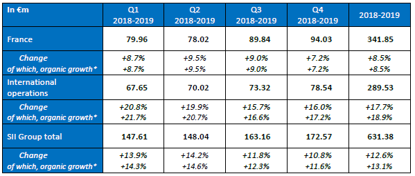 Attachment annual revenue 2018/2019