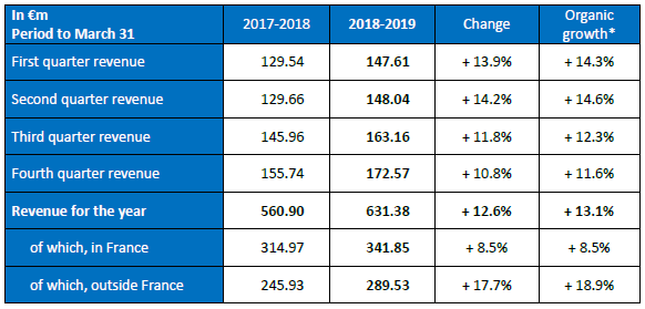 Annual revenue 2018/2019
