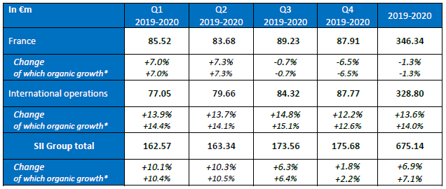 Attachment annual revenue 2019/2020