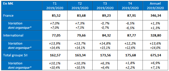 Annexe CA annuel 2029/2020