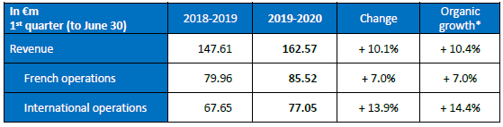 Q1 revenue 2019-2020