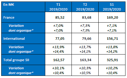 Annexe : Chiffre d'affaires par trimestre