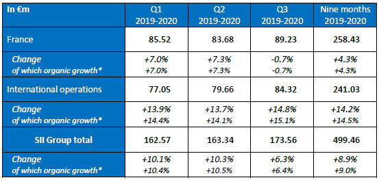 Attachment Q3 revenue 2019/2020