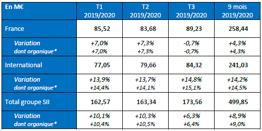 Annexe CA T3 2019/2020