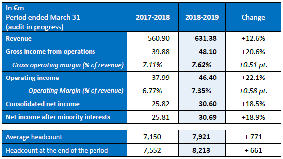 Annual financial statements for fiscal 2018/2019