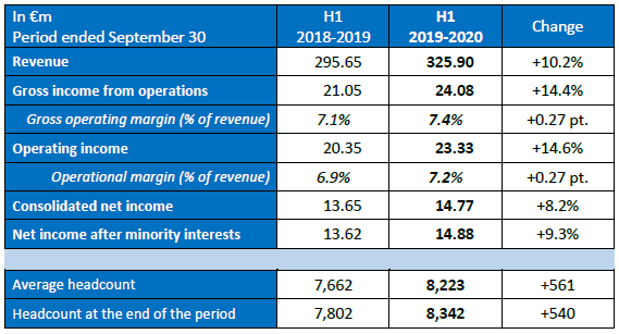 S1 financial results