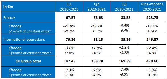 Table 2 Q3 revenue 2020/2021