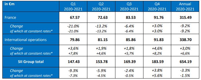 Table 2 annual revenue 2020 2021