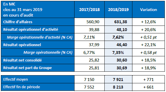 Tableau comptes annuels