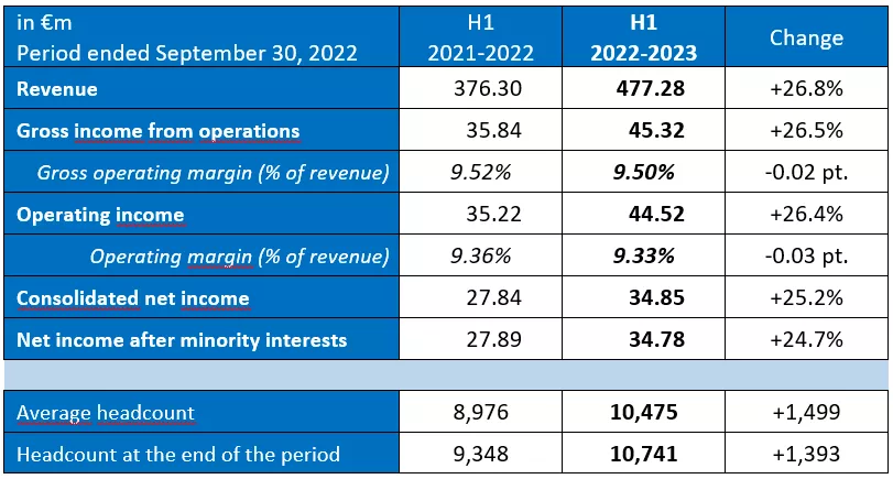 Fiscal 2022/2023