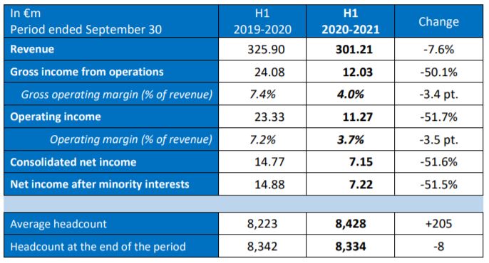 S1 financial results 2020/2021