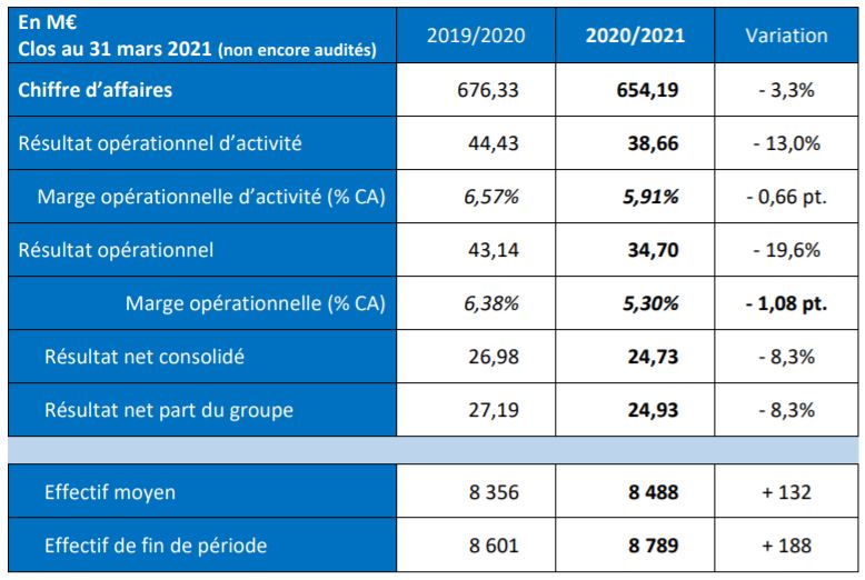 Tableau 1 comptes annuels